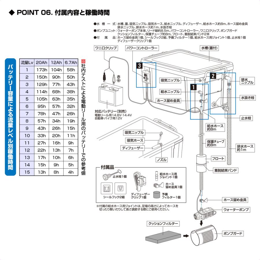 PROX (PROX) ライブウェル循環生簀ハイパワー TB05 (PX165SW05