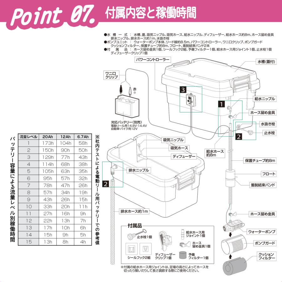 PROX（プロックス） ライブウェル循環生簀ハイパワー TC50ストロング