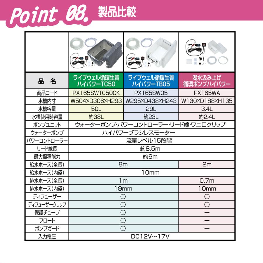 PROX（プロックス） ライブウェル循環生簀ハイパワー TC50ストロング