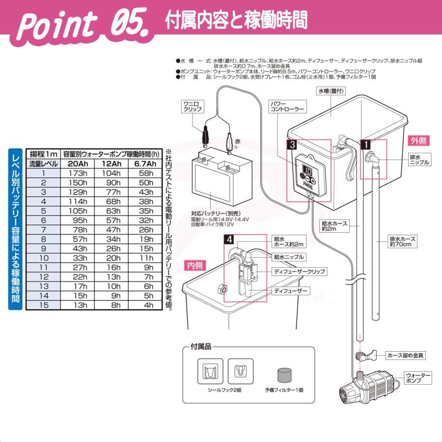PROX（プロックス） 湖水汲み上げ循環ポンプハイパワー (PX165WA