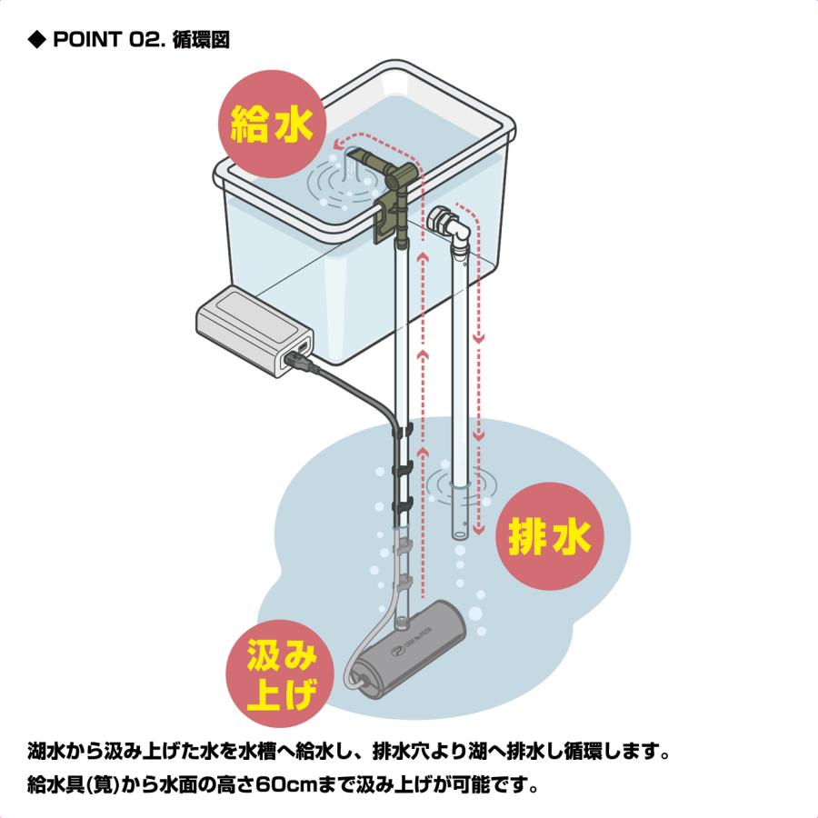PROX (PROX) 湖水汲み上げ循環ポンプ ミニ (PX258) : プロックス PROX (PROX) 湖水汲み上げ循環ポンプ ミニ (PX258) : プロックス