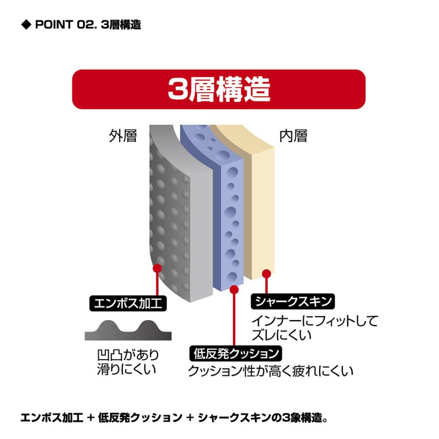PROX（プロックス） 低反発ヒップガード (PX3882) : プロックス公式