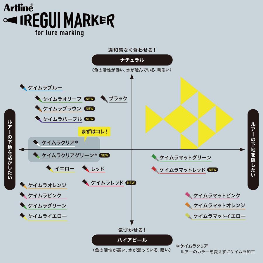 【クリックポスト発送可】(Shachihata) イレグイマーカー (Artline IREGUI MARKER) | シヤチハタ | 06