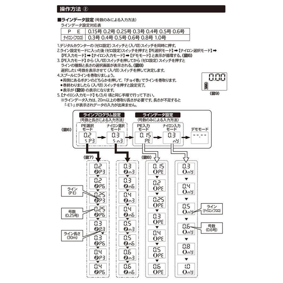 Outlet 攻棚ワカサギecアルファ 活きエサクリッパーセット ノークレーム ノーリターン Stwecafks Ot プロックス公式オンラインショップ 通販 Yahoo ショッピング