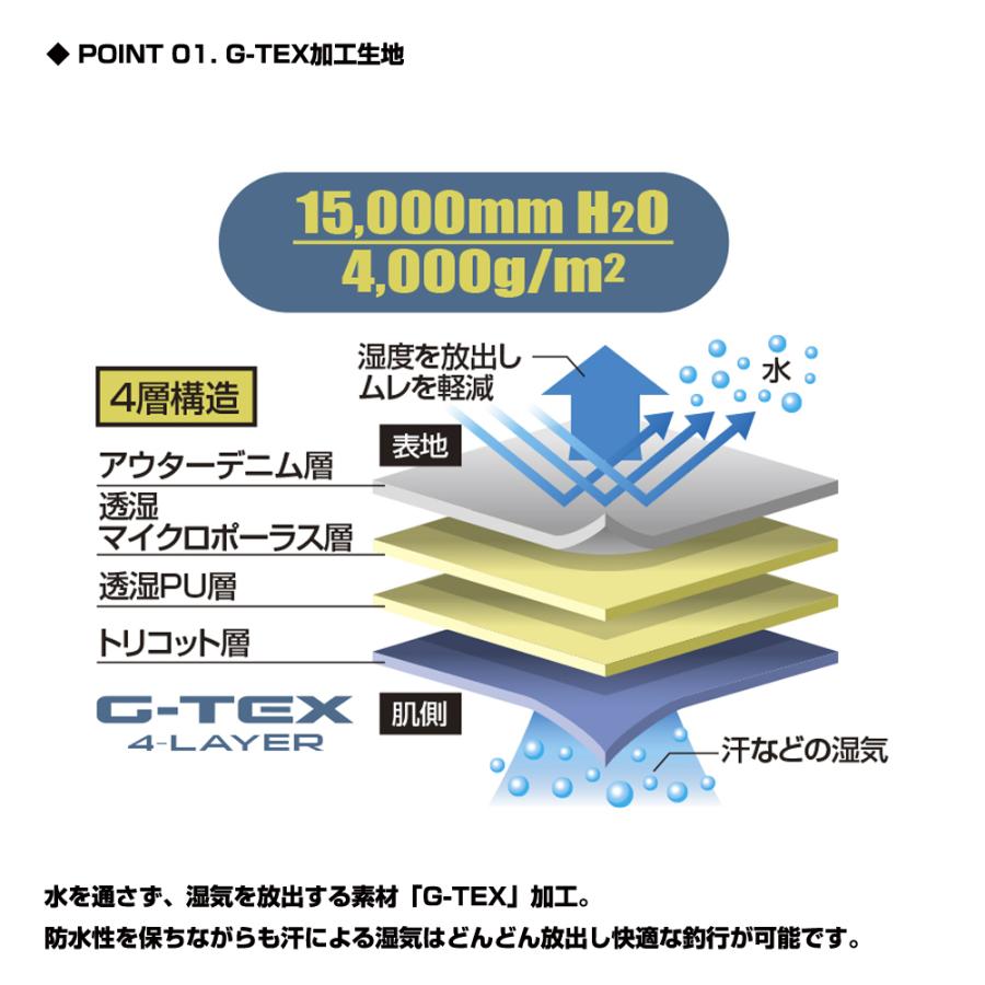 (VICEO) G-TEXデニムウェダースーツ (VC506) | PROX | 01