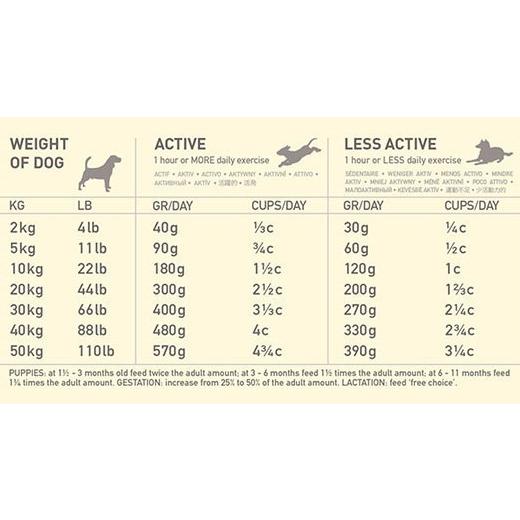 アカナ　フリーダンダック　6ｋｇ 