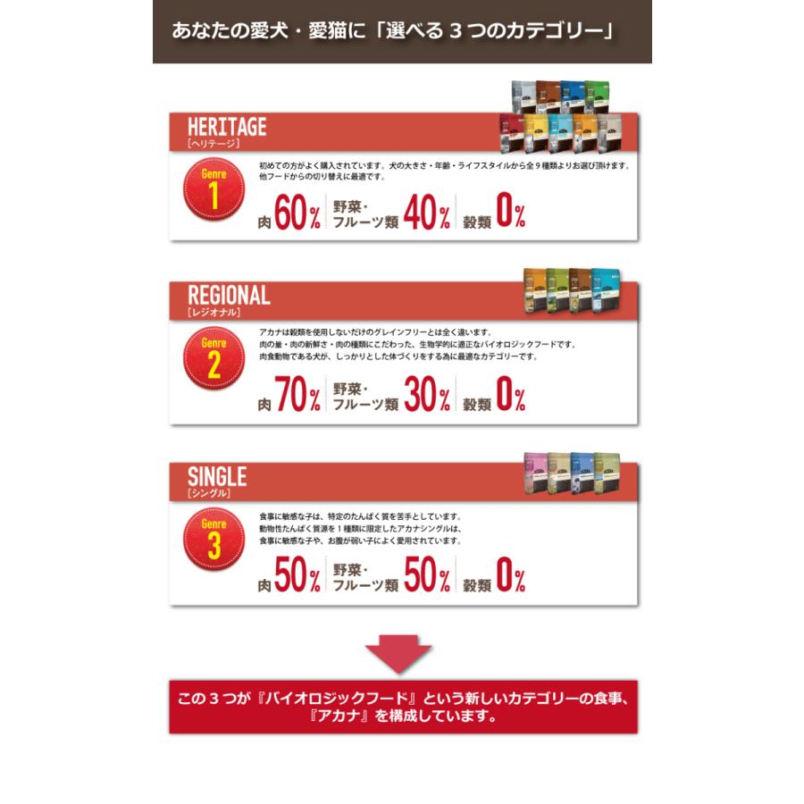 アカナ　フリーダンダック　6ｋｇ 