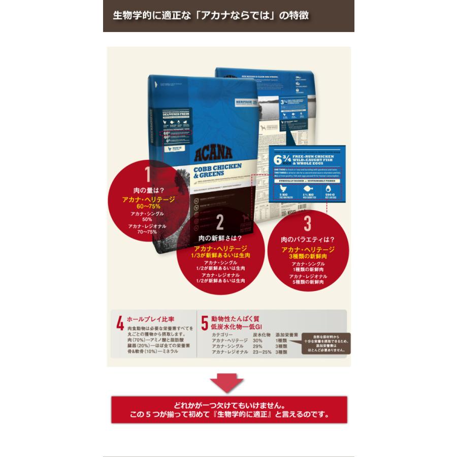 アカナ　フリーダンダック　6ｋｇ 