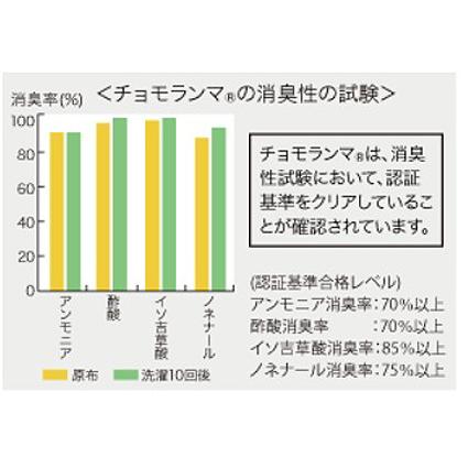 ひだまりチョモランマ 紳士ズボン下 NV（L）/ひだまりチョモランマ ムレ無い汗冷えしない防寒タイツ