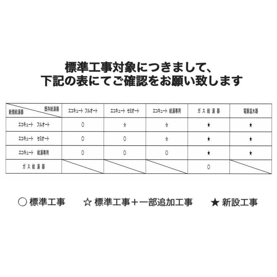 エコキュート 工事付 Panasonic Nsシリーズ He Ns46jqs 460l フルオート 岐阜周辺特別価格 工事費込 He Ns46kqs の前期モデル パナソニック He Ns46jqs ピース設備サービス 通販 Yahoo ショッピング