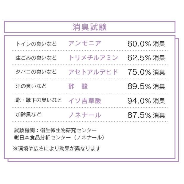 アビエス Abies スリーピングミスト 消臭 除菌 防カビ ウイルス不活性 ウイルス スプレー 除菌 対策 |  | 06