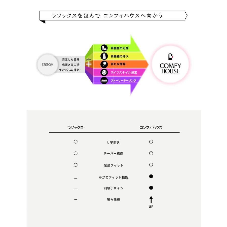 コンフィハウス ソックス 靴下 メンズ レディース クールメッシュスニーカー chl251sn1 旧 rasox ラソックス くるぶしソックス アンクルソックス メッシュ 冷感 | rasox | 13