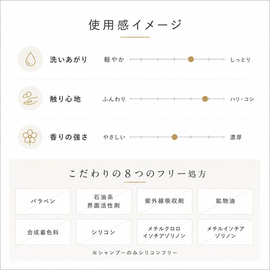 I’m La Floria アイムラフロリア 詰替用 シャンプー トリートメント モイストシャンプー モイストトリートメント リフィル アミノ酸シャンプー トステア CMCリ | I'm La Floria | 11
