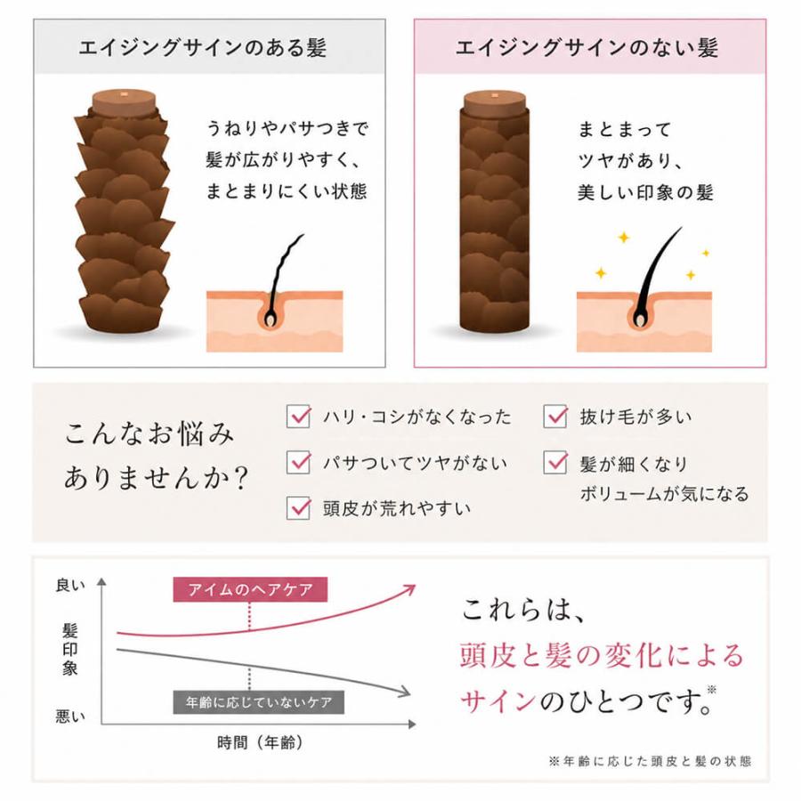 I’m La Floria アイムラフロリア 詰替用 シャンプー トリートメント モイストシャンプー モイストトリートメント リフィル アミノ酸シャンプー トステア CMCリ | I'm La Floria | 12
