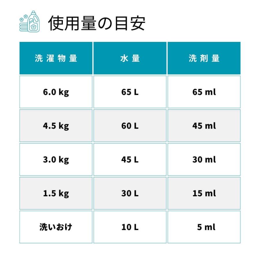 お得な2点セット ジョンズブレンド John’sBlend リフィルパウチ 440mL まとめ買い ホワイトムスク 柔軟剤 ソフナー 詰め替え 香り ランドリー 消臭 静電気対策 | John's Blend | 02