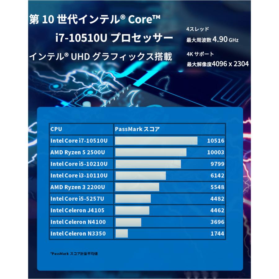 ミニPC Ryzen3 2200U NvmeSSD 1TB メモリ8GB | azulerosabrinquedos.com.br