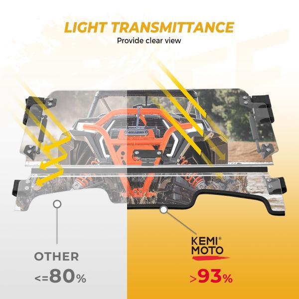 並行輸入品 ポラリスRZR XP / RZR XP 4 1000 /ターボ2019 2020 2021 2022 2023UTV折りたたみフリップフロントガラスPC 3イン1フロントガラスの画像
