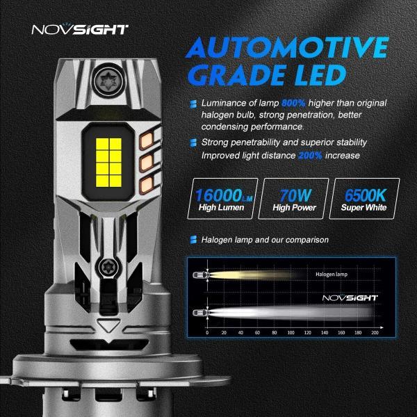 並行輸入品 Novsight-ミニLEDヘッドランプH7 1:1電球 70W 16000lm ファン付き 6500k 12V ライト プラグアンドプレイ h7