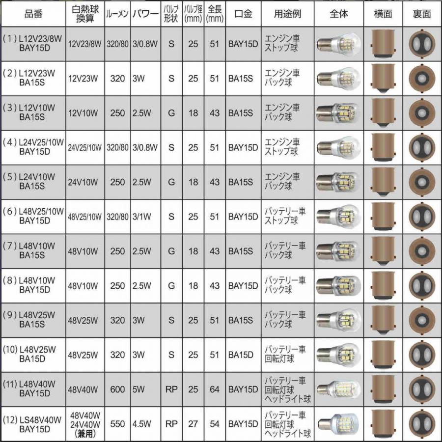 フォークリフト専用設計 Ledバルブ 6 48v25 10w Bay15d バッテリー車 ストップ球 互換品 Ic内蔵 電球型led 長寿命 防水 Led6 Psテクノサービス Yahoo 店 通販 Yahoo ショッピング