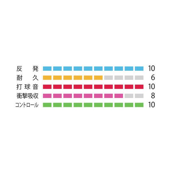 YONEX（ヨネックス） YONEX◇BG66アルティマックス BG66 ULTIMAX