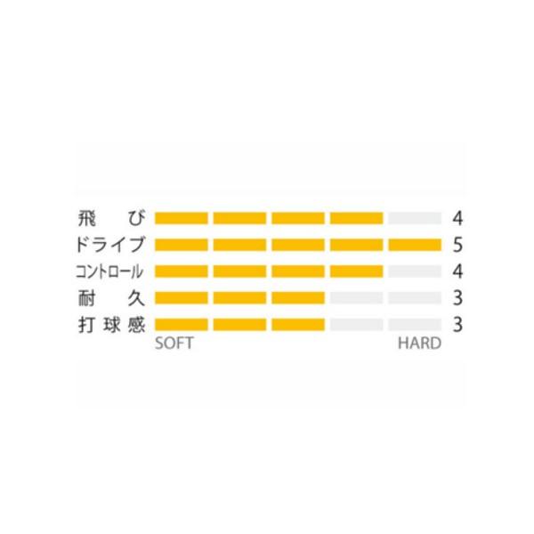 YONEX（ヨネックス） YONEX◇サイバーナチュラル スラッシュ CSG550SL