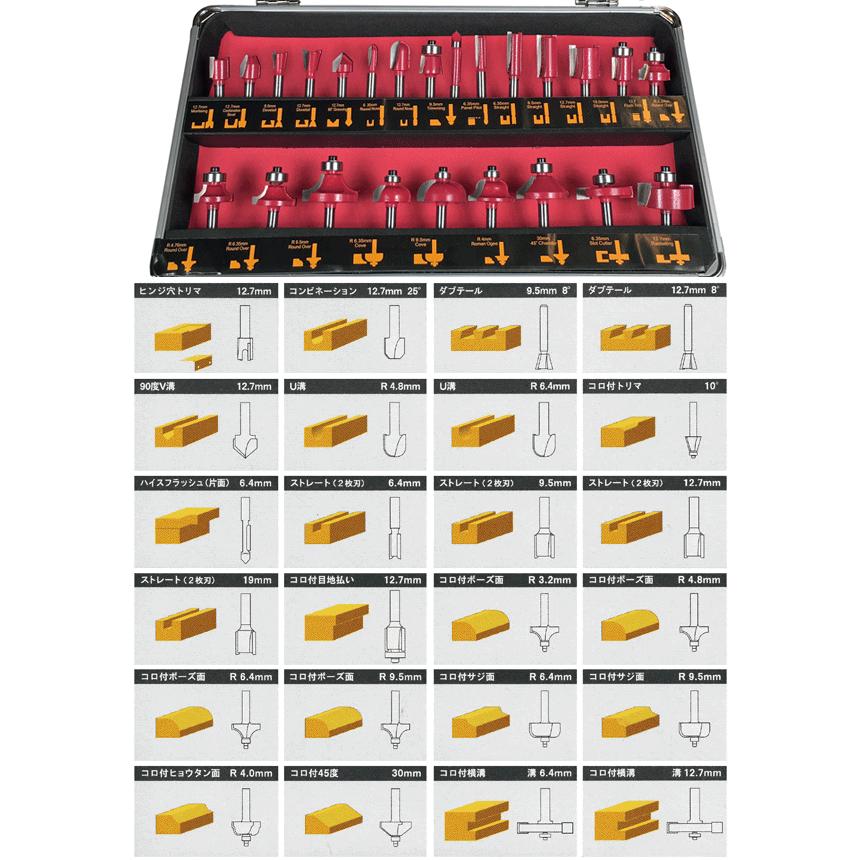 STaXTOOL プランジベーストリマ＋トリマビット24本セット |  | 07