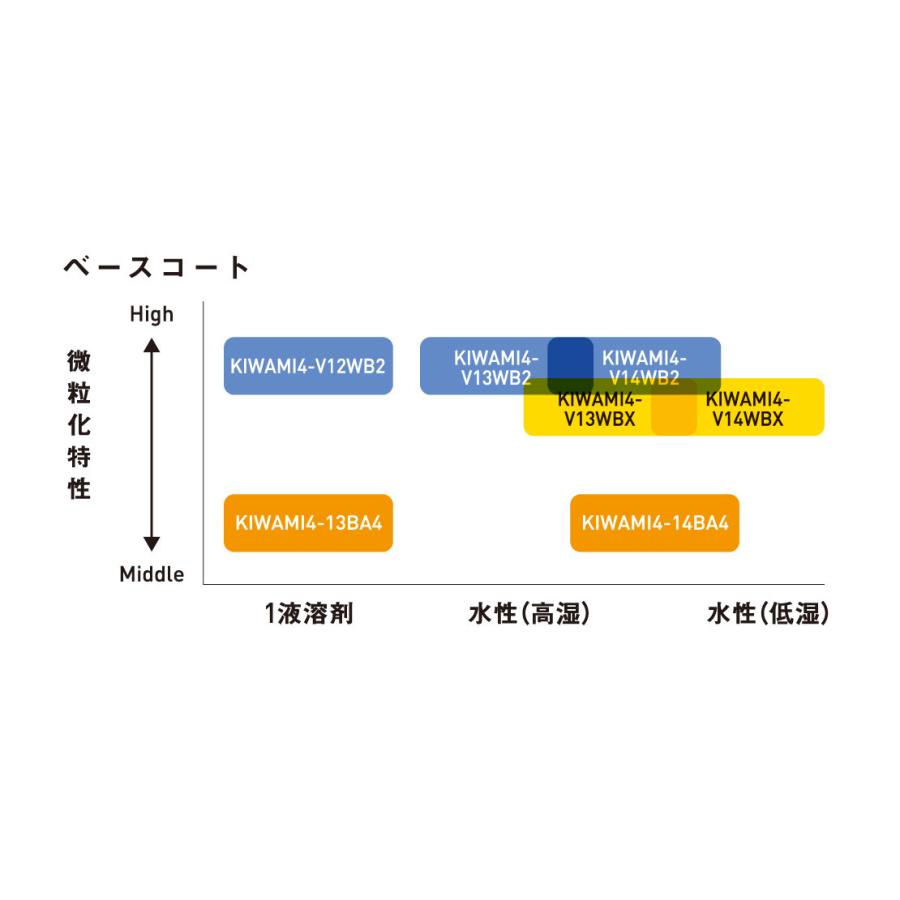 アネスト岩田 センターカップスプレーガン KIWAMI4-V14WB2 : P-TOOLS
