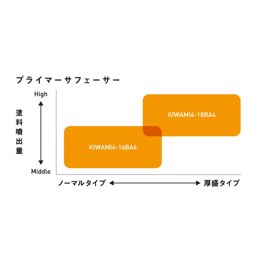 アネスト岩田 センターカップスプレーガン KIWAMI4-V14WBX : P-TOOLS