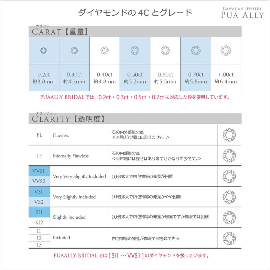 婚約指輪 エンゲージリング ハワイアン プロポーズリング 0.3ct Panana-羅針盤- サプライズ 箱パカ 結婚 ハワイアンジュエリー プアアリ  ダイヤモンド diamond｜puaally｜14