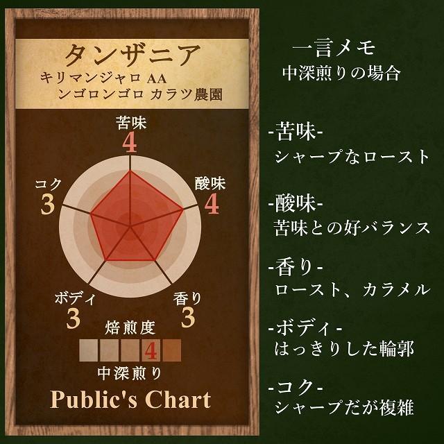 焙煎 200g タンザニア キリマンジャロ ンゴロンゴロ カラツ農園