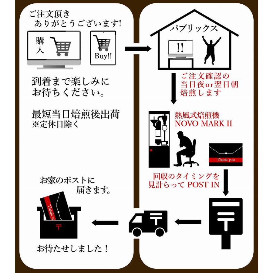 焙煎 0g ルワンダ キニニcws コーヒー豆 自家焙煎 注文後焙煎 在宅勤務 テレワーク 珈琲豆 おすすめ コーヒーブレイク 酸味 アイス 水出し Rb0011 Publics Coffee Branding 通販 Yahoo ショッピング