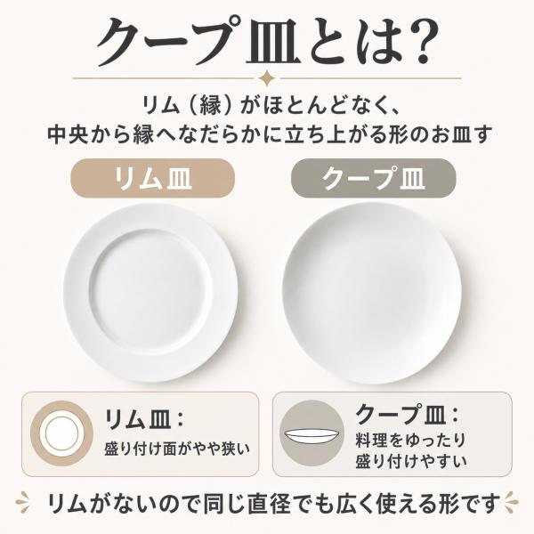 美濃焼 20cm クープ皿 白 トースト皿 サラダ皿 デザート皿 丸皿