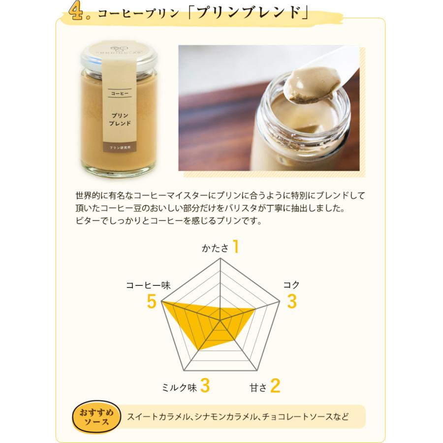 高級 プリン ギフト 母の日 父の日 バレンタイン 抹茶 おこい おうす含む 6個入 内祝 誕生日 結婚 プレゼント お返し 洋菓子 ホワイトデー_6