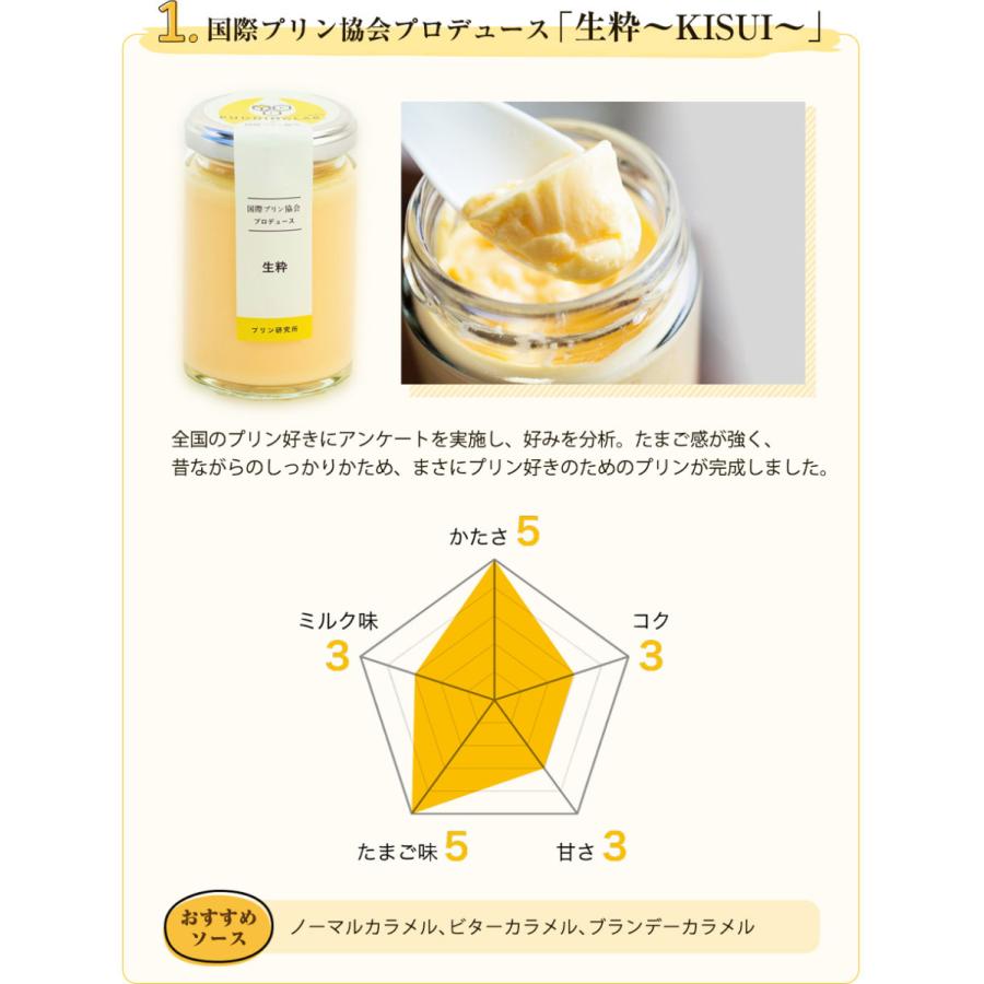 プリン 高級 ギフト 内祝 結婚 誕生日 プレゼント お返し 洋菓子 お取り寄せ プリン研究所 真・プリン シンプル 6個入 母の日 父の日 バレンタイン ホワイトデー |  | 04