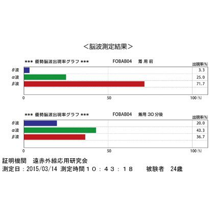 ハイブリッドＦＯＢＡＢＯ４・セロトニン快適安眠シート 送料無料 P10倍 快眠グッズ 快眠枕 安眠 枕 安眠枕 枕に敷くだけ 幸せホルモン セロトニン メラトニンの画像