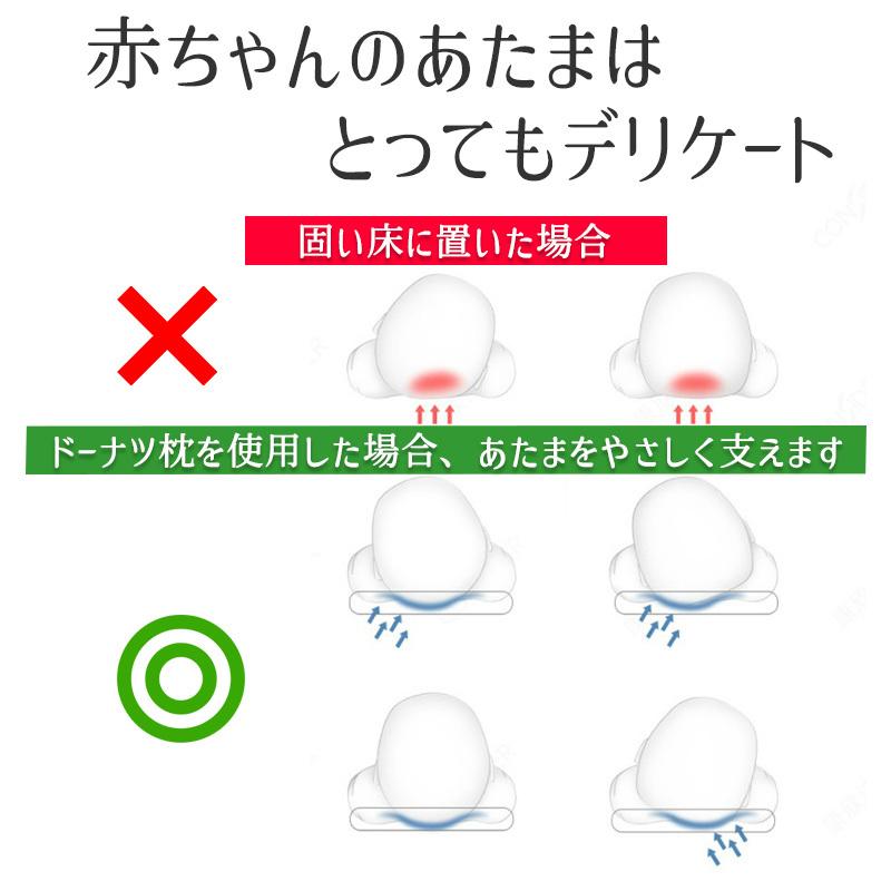 古典 ベビー用寝具 ベッド 低反発で可愛いデザインの赤ちゃん枕です 赤ちゃん 枕 ベビー枕 ドーナツ枕 向き癖 低反発 絶壁 頭の形 矯正 まるく 可愛い Www Threeriversofs Com