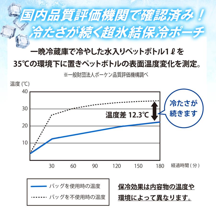 2個セット 超厚手4mm 保冷ポーチ お弁当 保冷バッグ ミニ 保冷袋 小さめ 極厚仕様 両面アルミ補強 ランチバッグ 長時間 コンパクト クーラーバッグ 冷凍食品 |  | 03