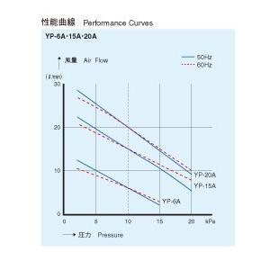 YP-6A エアーポンプ ＹＰ−６Ａ 安永エアポンプ １年保証付　送料無料 |  | 02