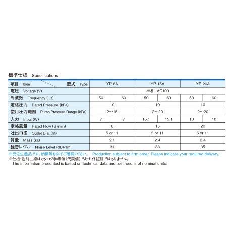 YP-15A エアーポンプ ＹＰ−１５Ａ 安永エアポンプ １年保証付　送料無料 |  | 03