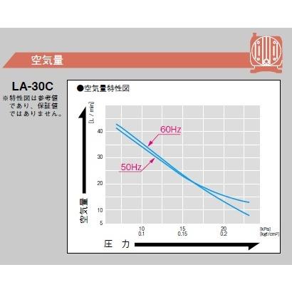 LA-30E （後継機種のLA-30Cで発送）エアーポンプ ＬＡ−３０Ｅ メドーコンプレッサ 日東工器 １年保証付　送料無料 |  | 05