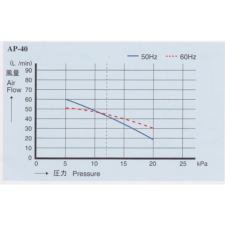 AP-40P（6方分岐装置付き） エアーポンプ AP−40P 安永