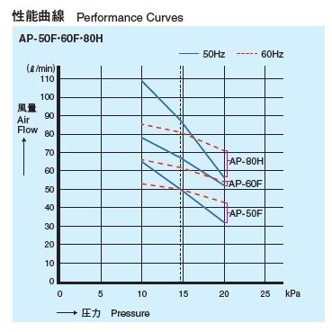 AP-50F（後継機種のAP-50Gでの発送になります。） 浄化槽
