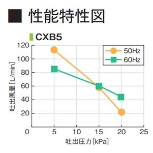 新品　CXB5 エアーポンプ ＣＸＢ５　タイマー付き１口　６０Ｌ フジクリーン浄化槽専用ブロア　アースレス ＣＲＸII−５用　5人槽　１年保証付　送料無料 |  | 03
