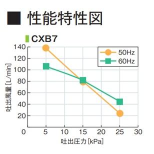 新品　CXB7 エアーポンプ ＣＸＢ７　９０Ｌ フジクリーン浄化槽専用ブロア　アースレス タイマー付き１口　ＣＲＸIIー７用　7人槽　１年保証付　送料無料 |  | 03