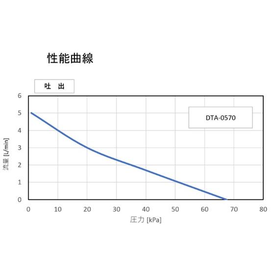 エアサーブ　DTA-0570　【吐出専用】 ハウジング付き　低騒音・低振動　省エネ　100％国内生産　安心の耐久性　送料無料　 |  | 02