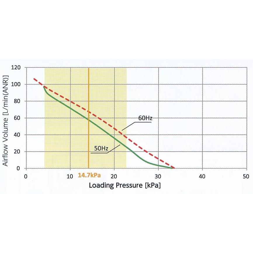 DUO-60 浄化槽 ブロワー エアーポンプ ＤＵＯ−６０ テクノ高槻 １年保証付　送料無料　タイマー内蔵２口ポンプ |  | 03