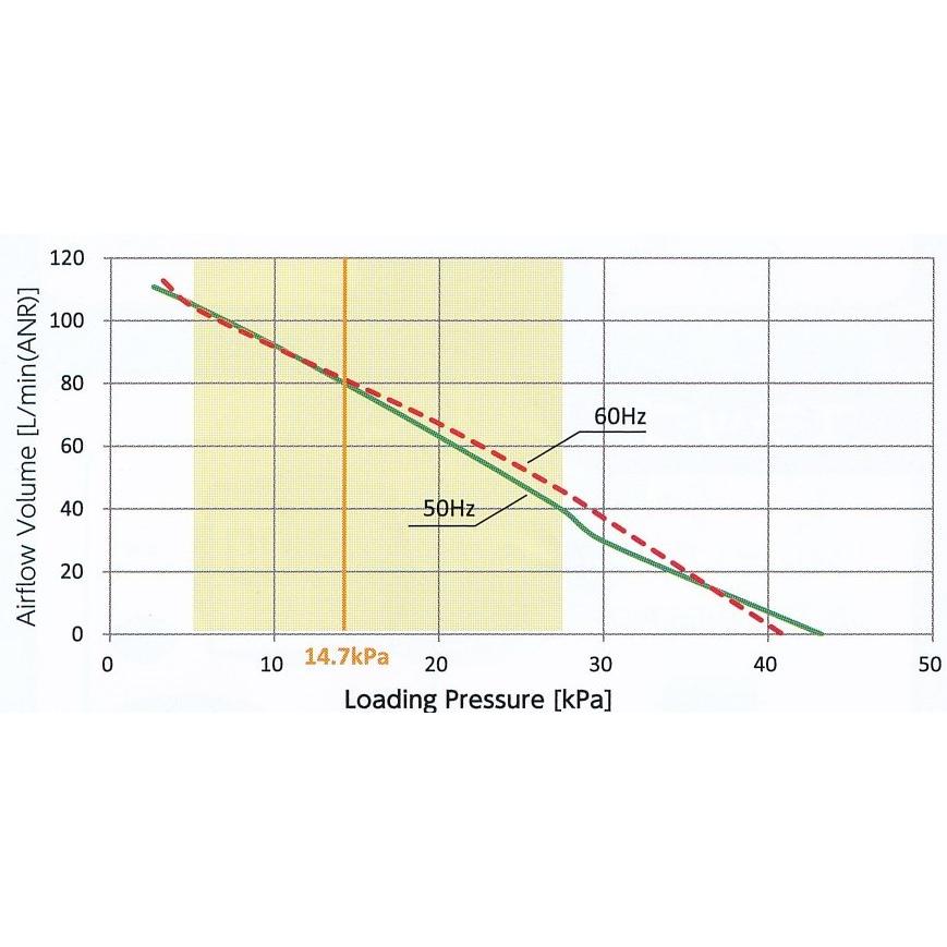 DUO-80 浄化槽 ブロワー エアーポンプ ＤＵＯ−８０ テクノ高槻 １年保証付　送料無料　タイマー内蔵２口ポンプ | テクノ高槻 | 03
