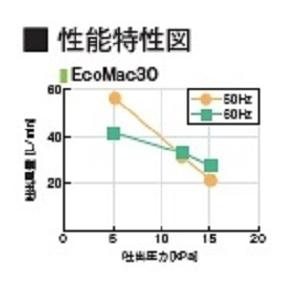 EcoMac30（１８方分岐装置付き） エアーポンプ ＥｃｏＭａｃ３０ フジクリーン工業 １年保証付　送料無料_2