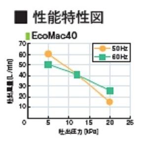 EcoMac40（１０方分岐装置付き） エアーポンプ ＥｃｏＭａｃ４０ フジクリーン工業 １年保証付　送料無料_2