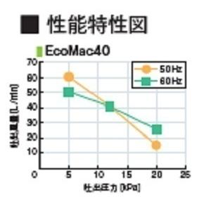 EcoMac40（１８方分岐装置付き） エアーポンプ ＥｃｏＭａｃ４０ フジクリーン工業 １年保証付　送料無料_2